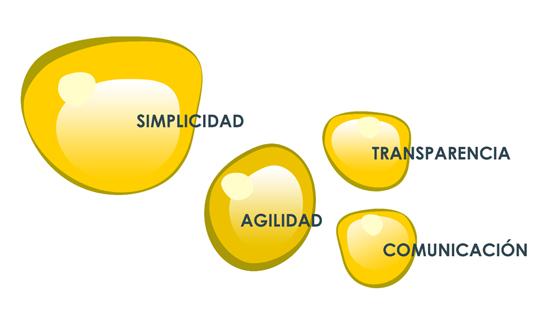 valores